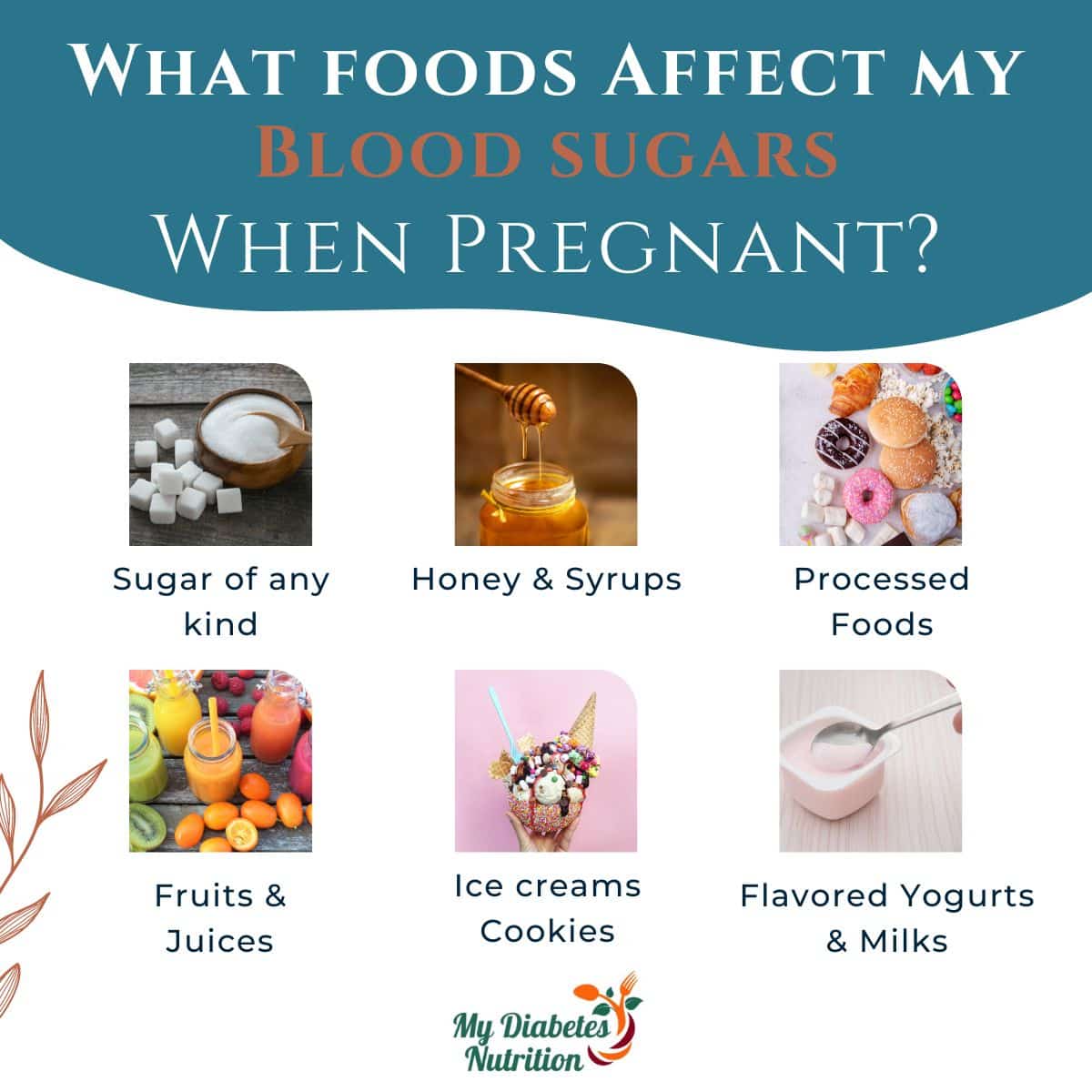 image of what foods affect my blood sugars when pregnant?