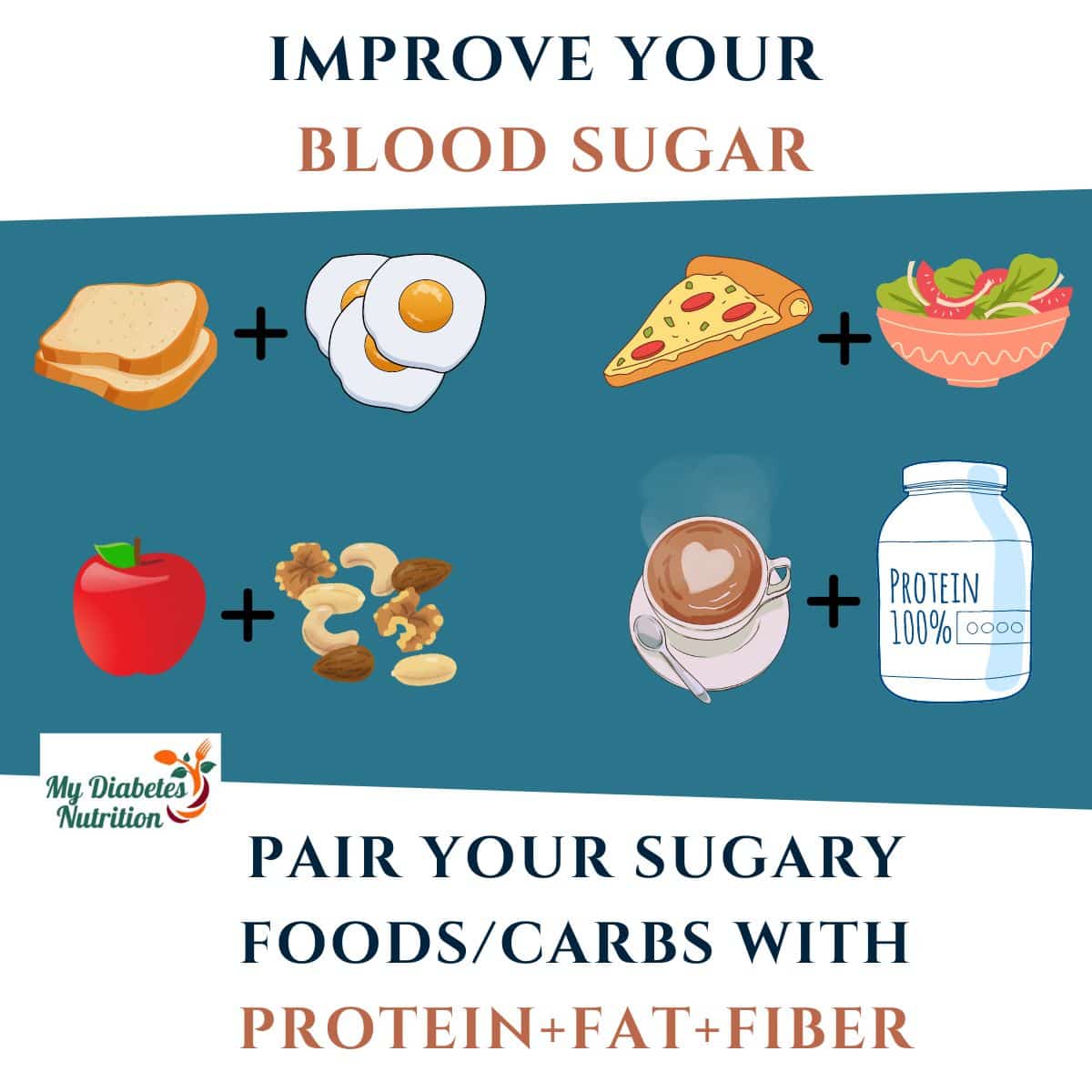 display of foods you can pair to improve blood sugars when you have gestational diabetes.